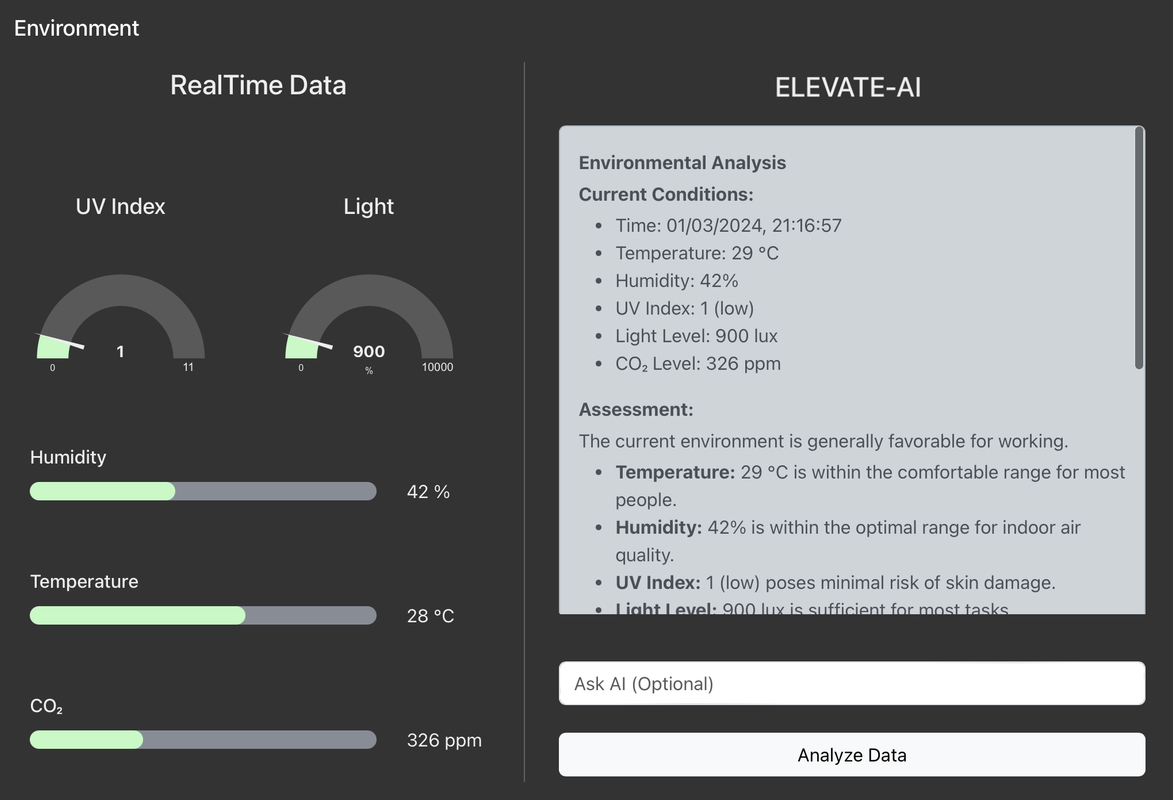 Node-RED Dashboard